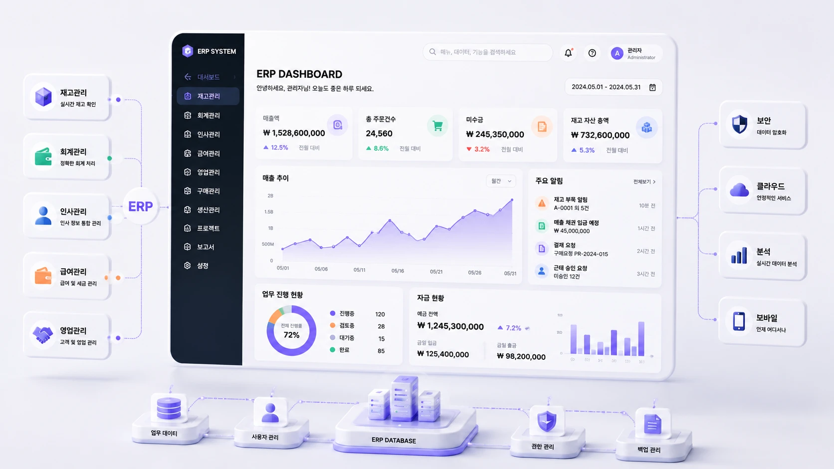 기업 ERP 구축 예시 화면